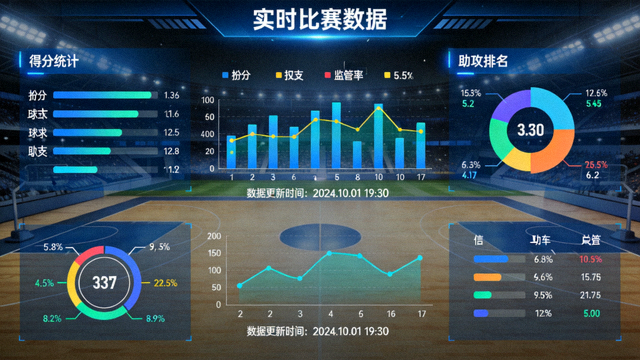 体育数据分析大屏与比赛统计图表可视化界面